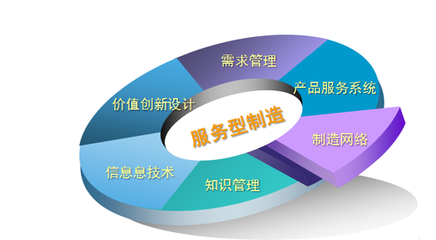 服務型企業中企業管理服務的業務范圍解析